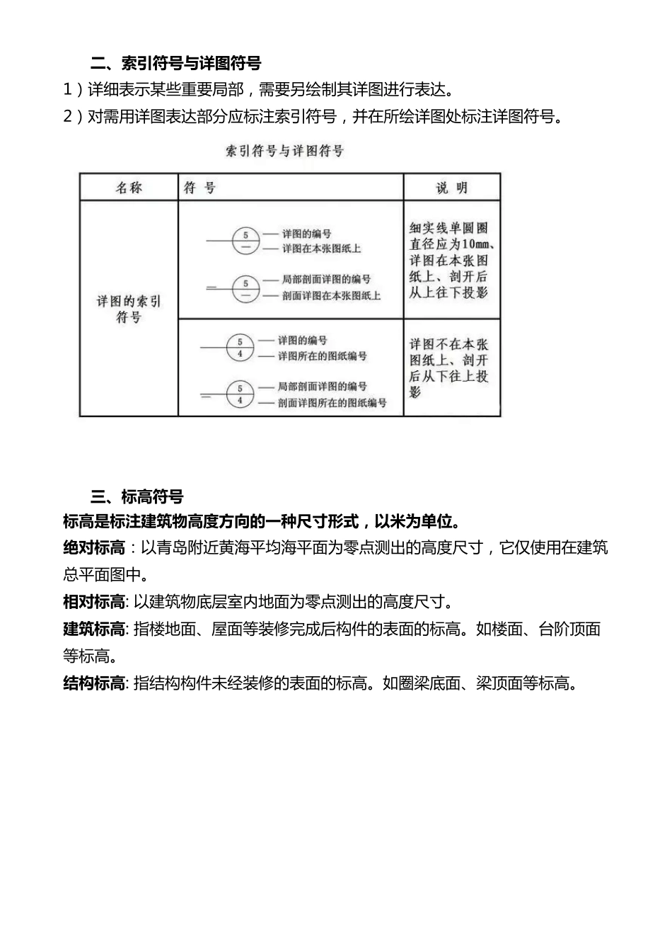 施工图常用符号及图例大全_第3页
