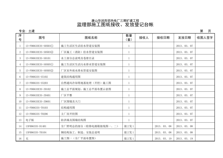 施工图纸收、发登记台帐_第1页