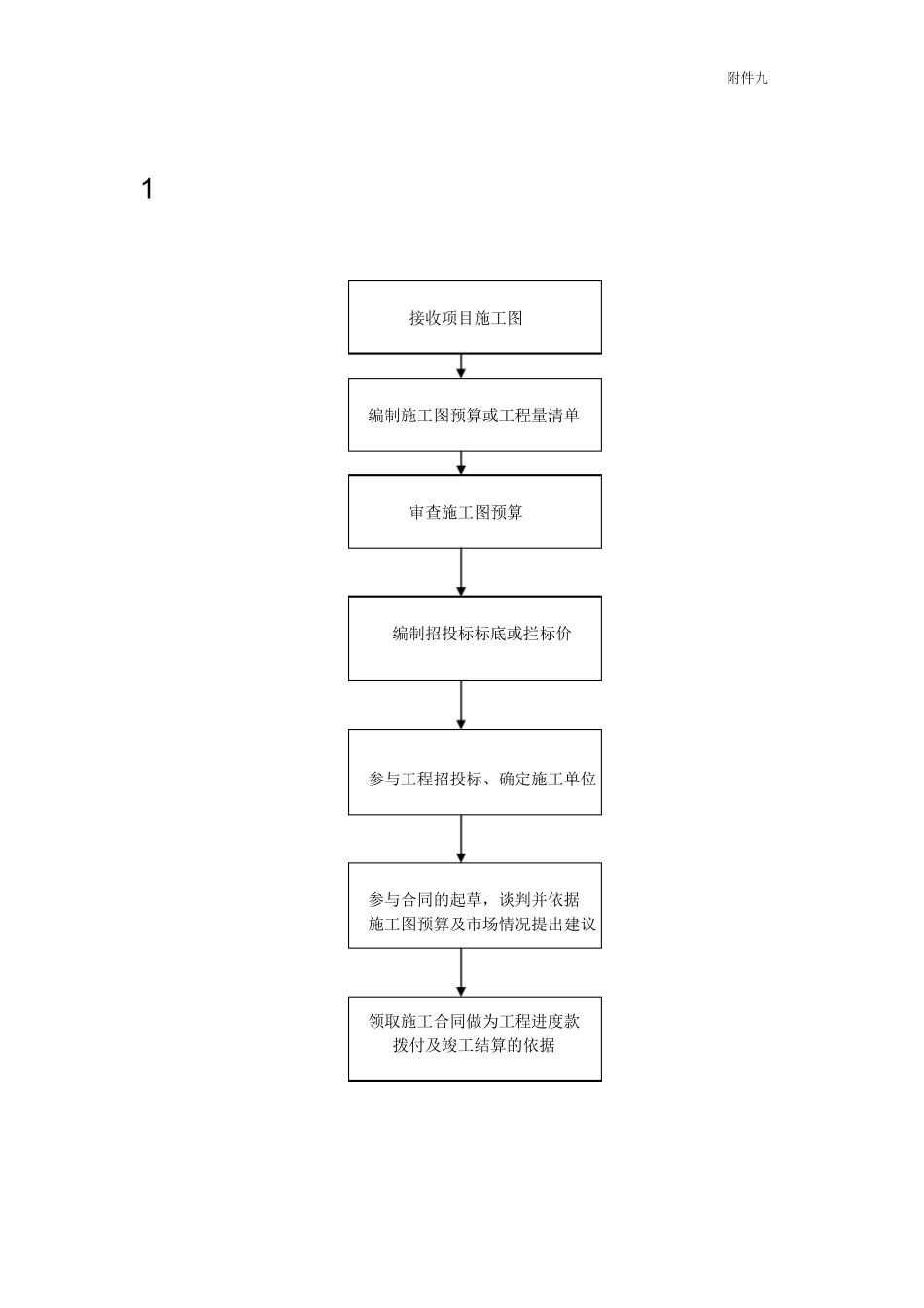 施工图预算及签订工程合同流程_第1页