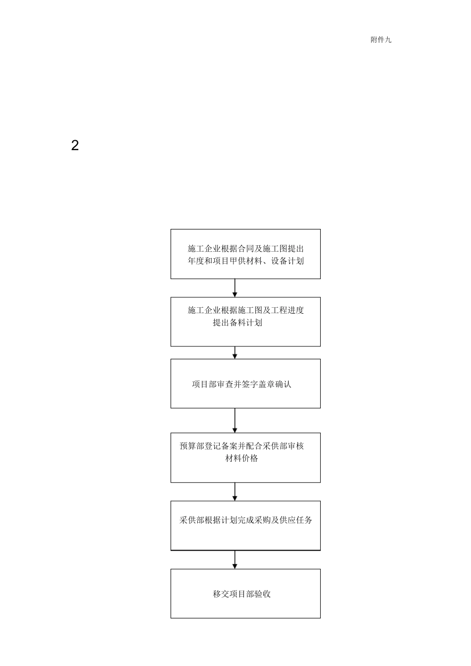 施工图预算及签订工程合同流程_第2页