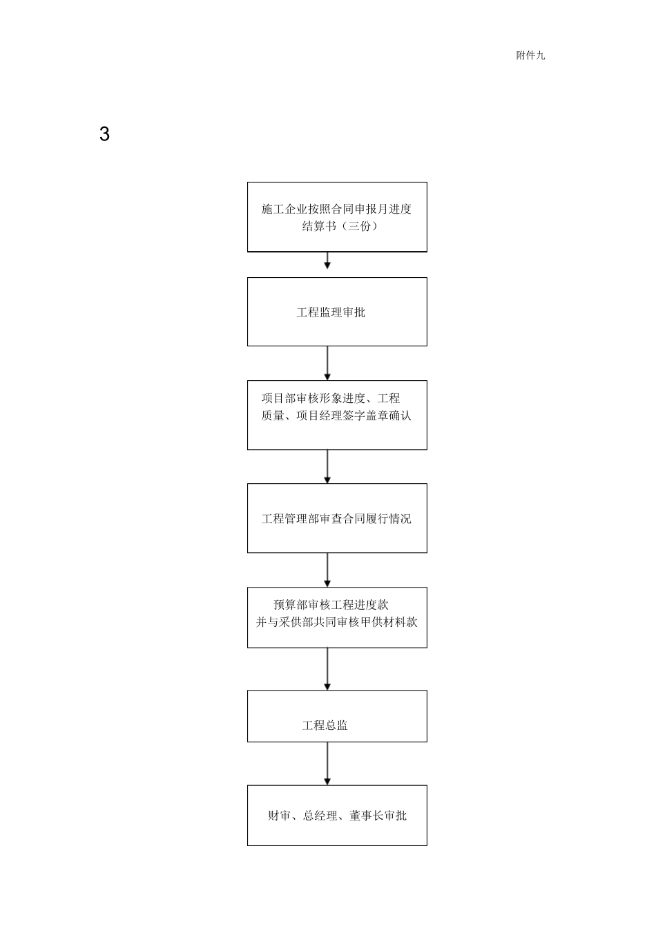 施工图预算及签订工程合同流程_第3页