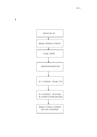 施工图预算及签订工程合同流程