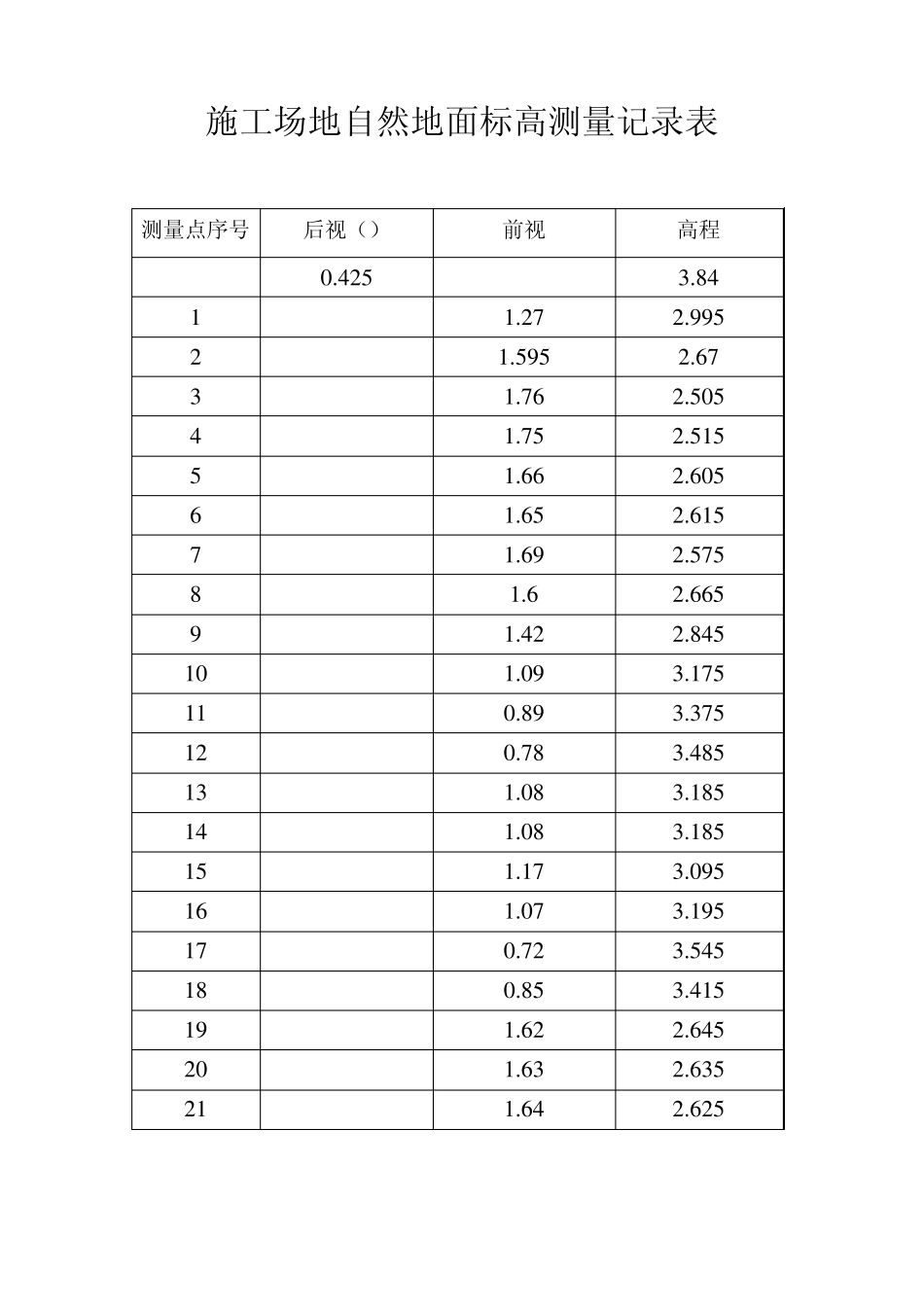 施工场地自然地面标高测量记录表_第1页