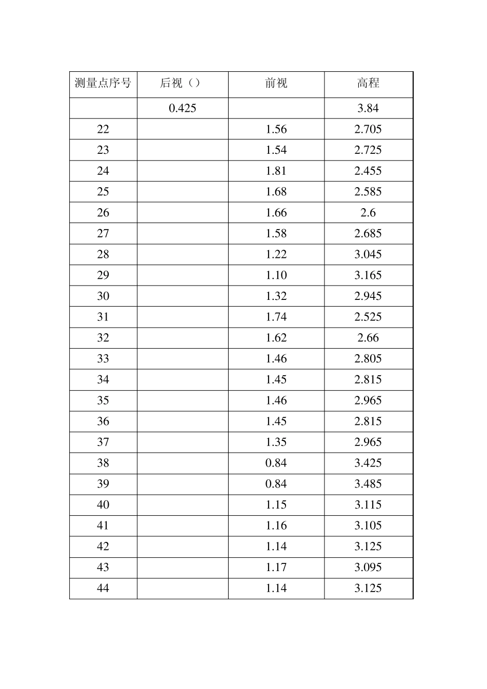 施工场地自然地面标高测量记录表_第2页
