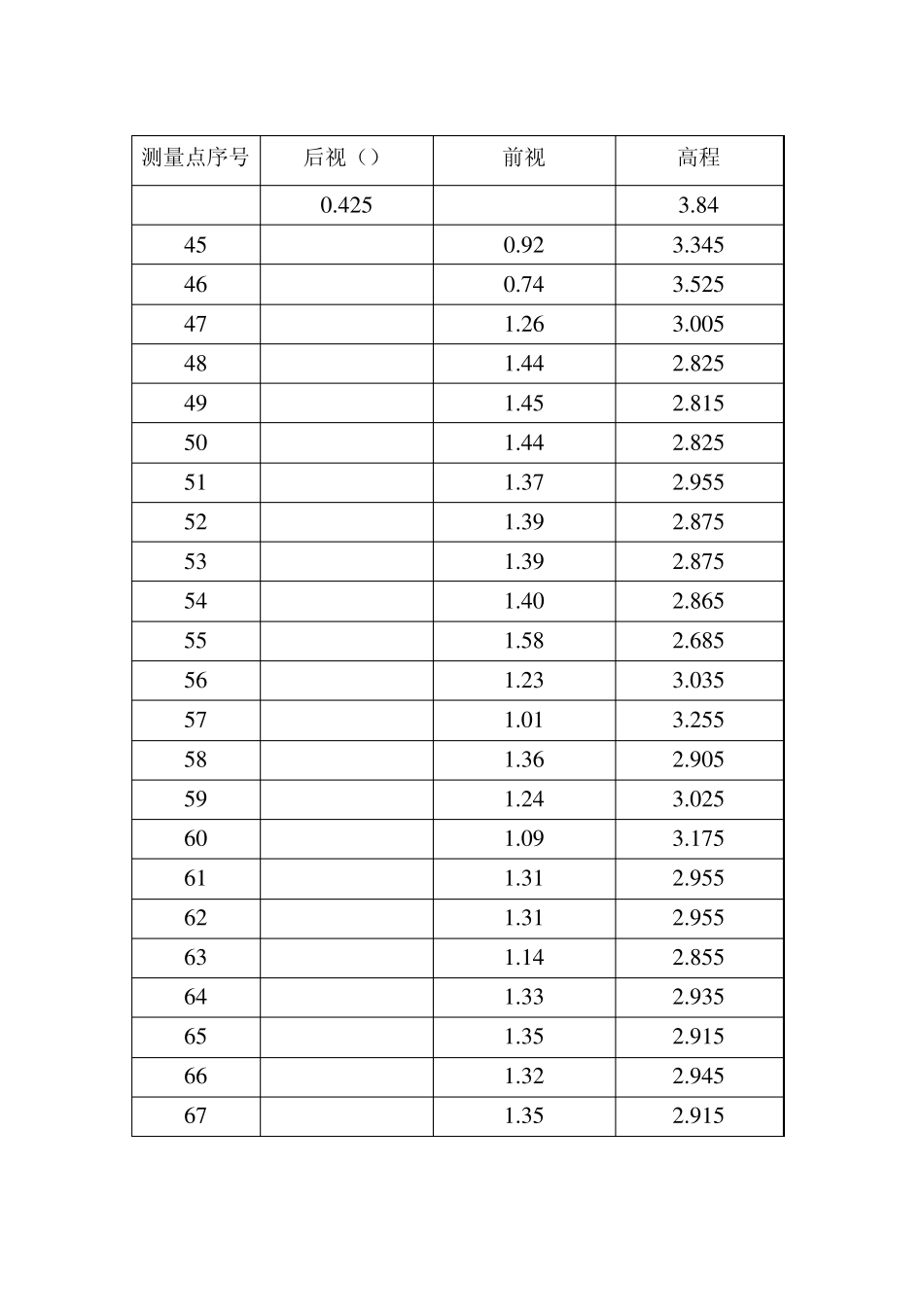 施工场地自然地面标高测量记录表_第3页