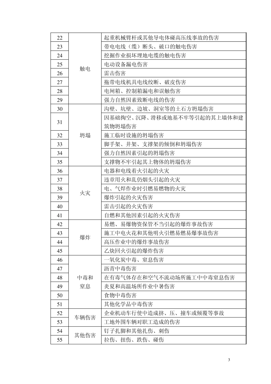 施工安全事故应急救援预案_第3页