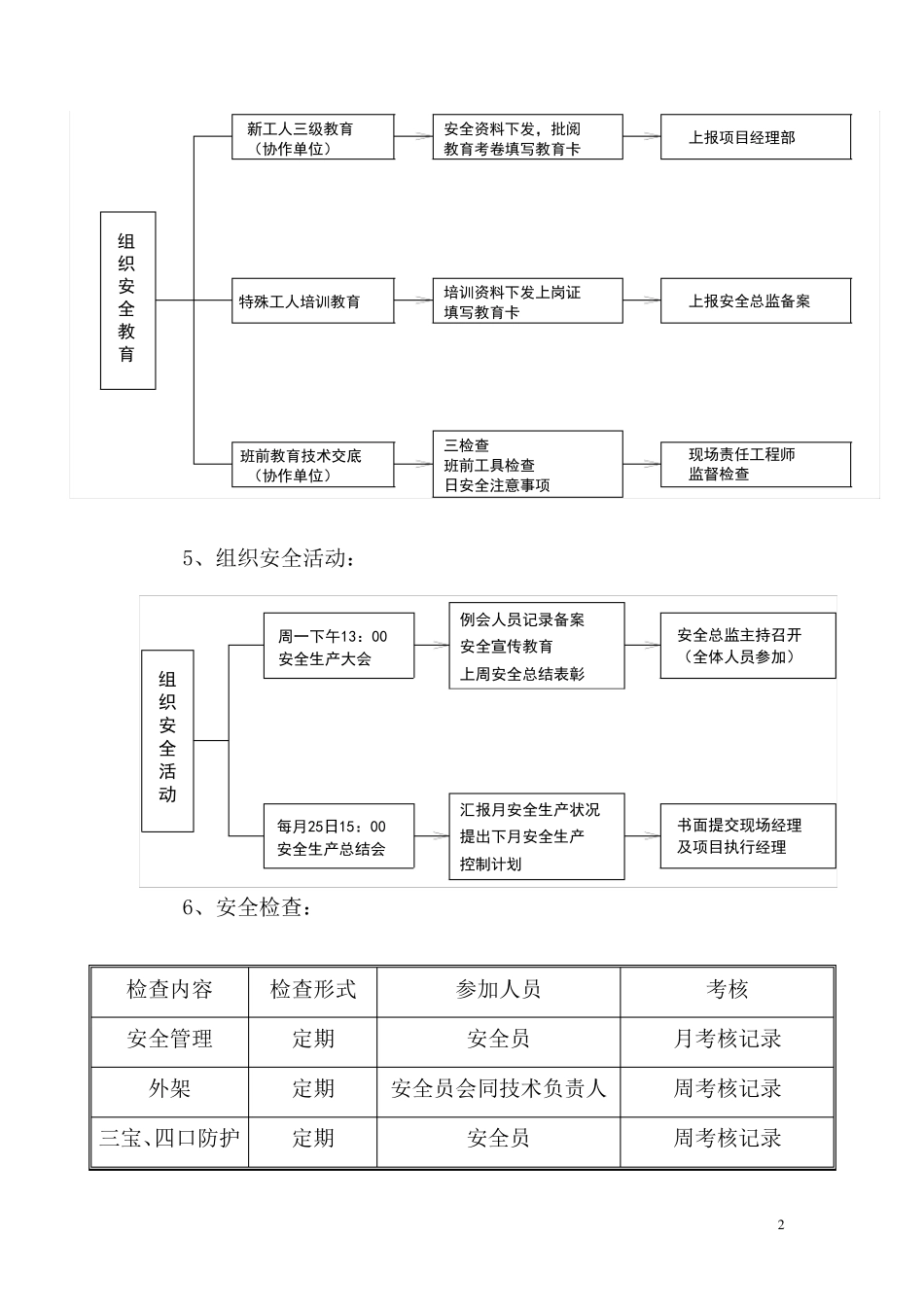 施工安全技术保证措施_第2页