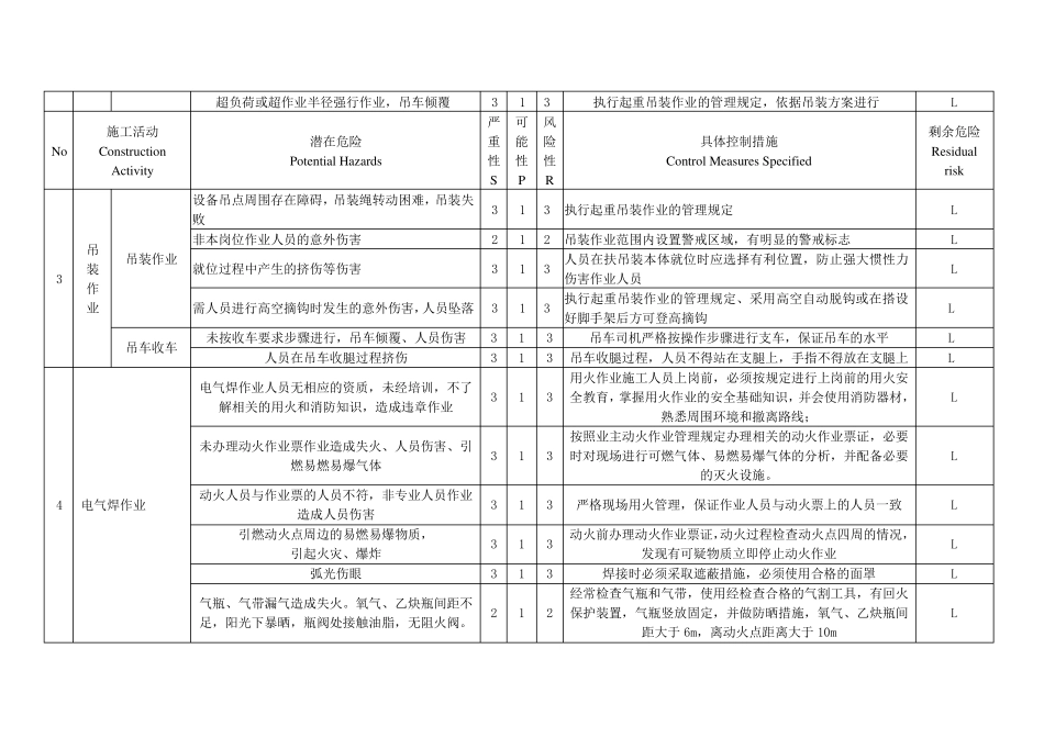 施工安全方案JHA分析_第2页