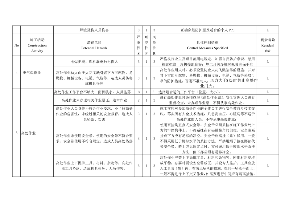 施工安全方案JHA分析_第3页