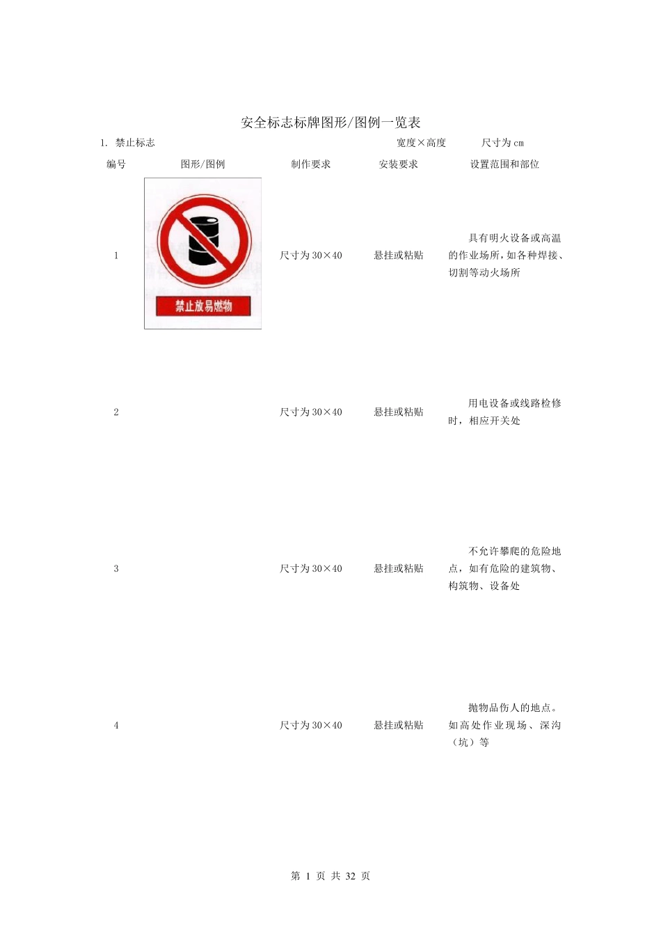 施工安全标志标牌图形图例一览表_第1页