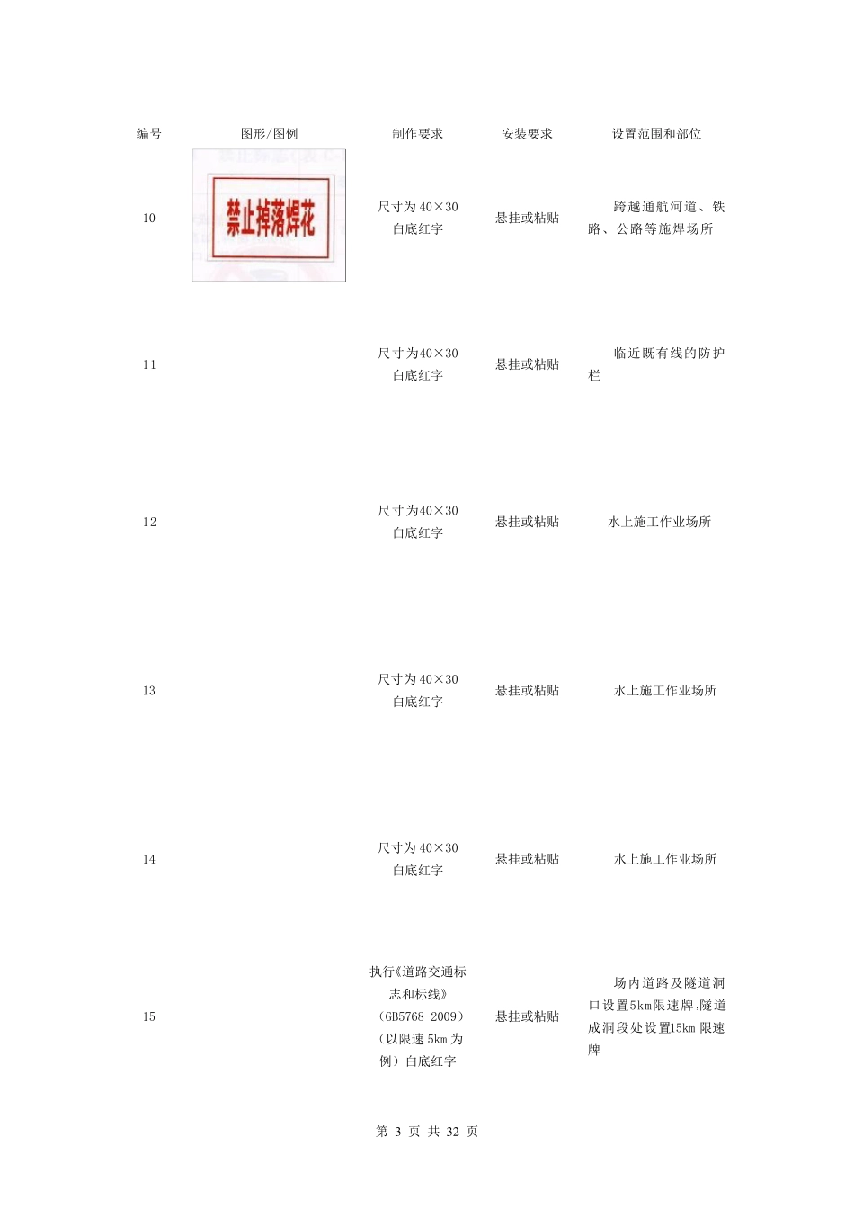 施工安全标志标牌图形图例一览表_第3页