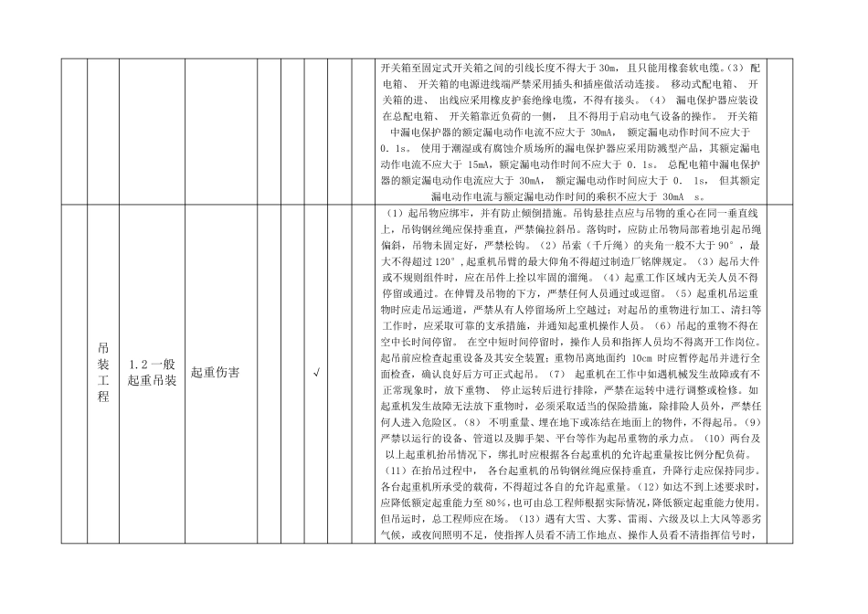 施工安全风险分级划分表_第2页