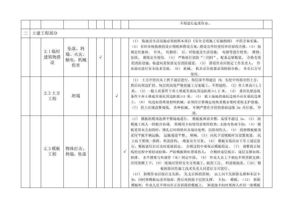 施工安全风险分级划分表_第3页