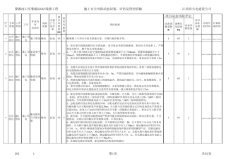 施工安全风险动态识别、评估及预控措施