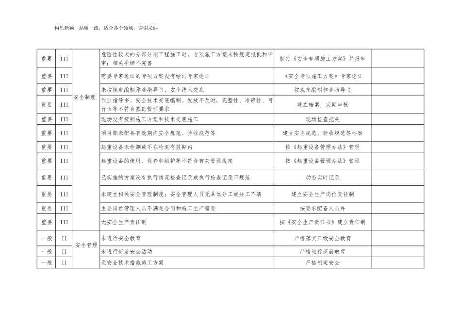 施工安全风险辨识、评定表1_第2页