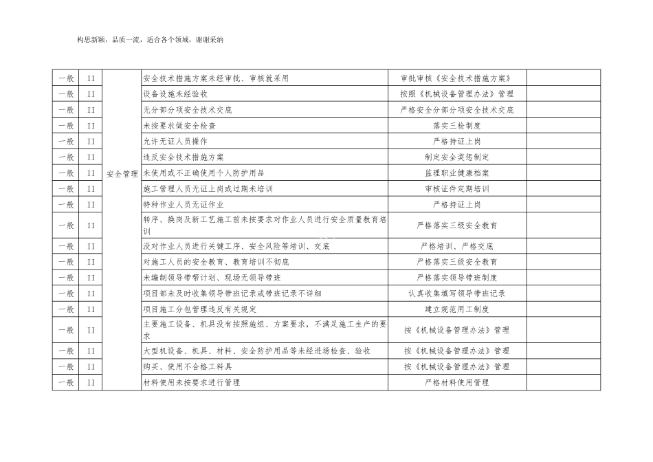 施工安全风险辨识、评定表1_第3页
