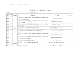 施工安全风险辨识、评定表1
