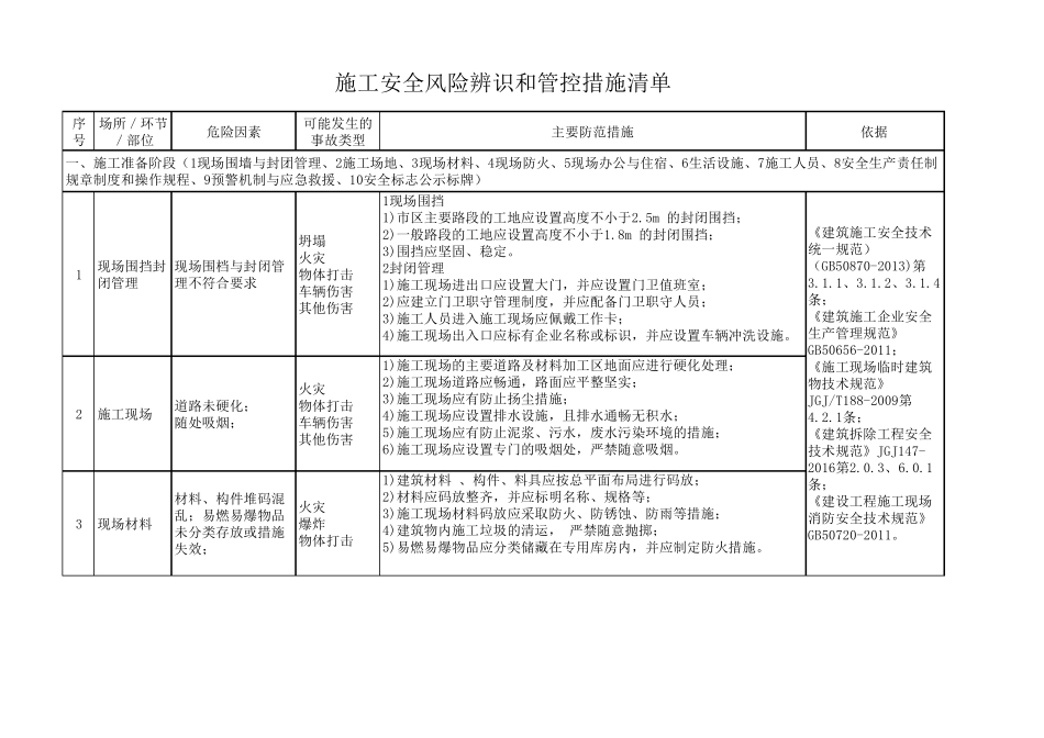 施工安全风险辨识和管控措施_第1页