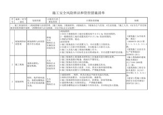 施工安全风险辨识和管控措施