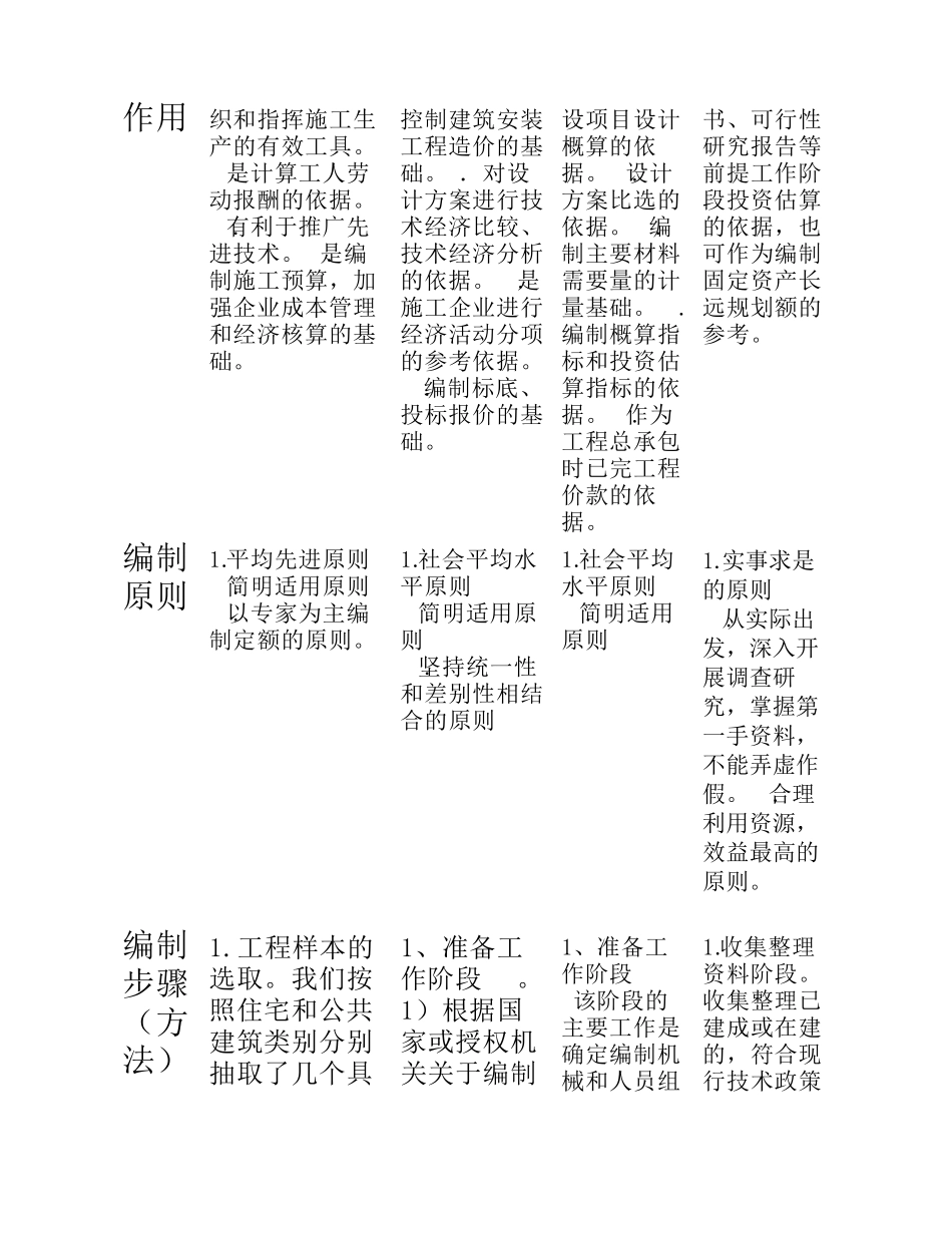 施工定额、预算定额、概算定额和估算指标区别与联系_第2页