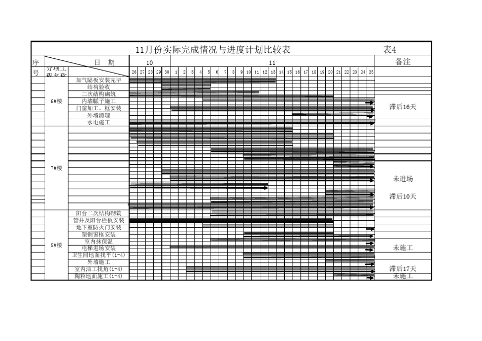 施工实际完成情况与施工进度计划比较表(excel版)Sheet1_第1页