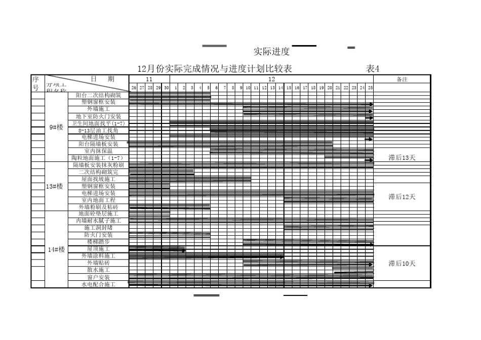 施工实际完成情况与施工进度计划比较表(excel版)Sheet1_第2页