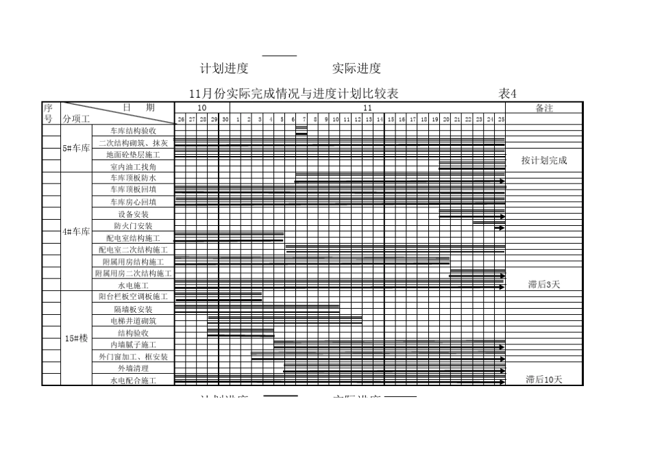 施工实际完成情况与施工进度计划比较表(excel版)Sheet1_第3页