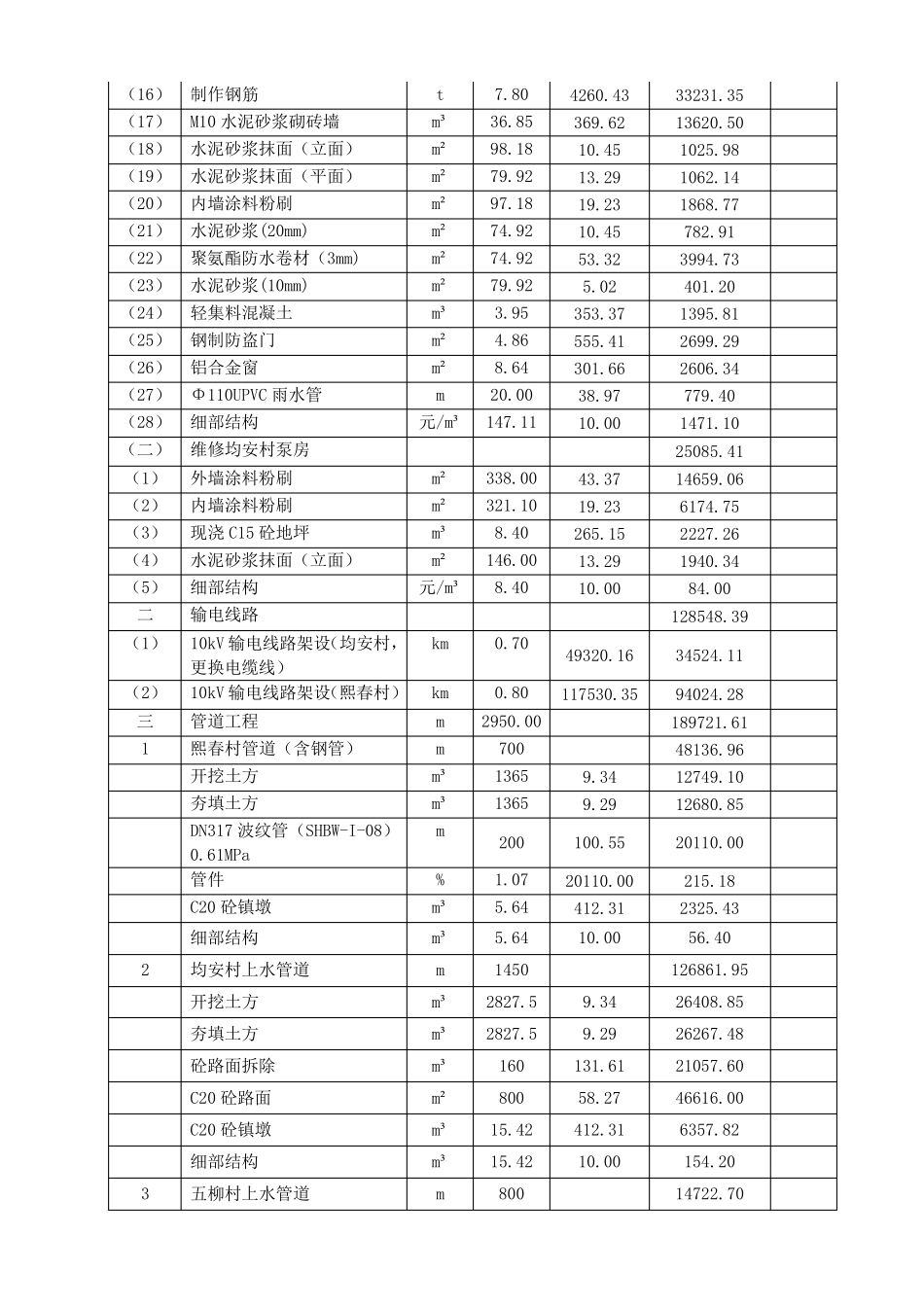 施工工程量清单报价表_第2页