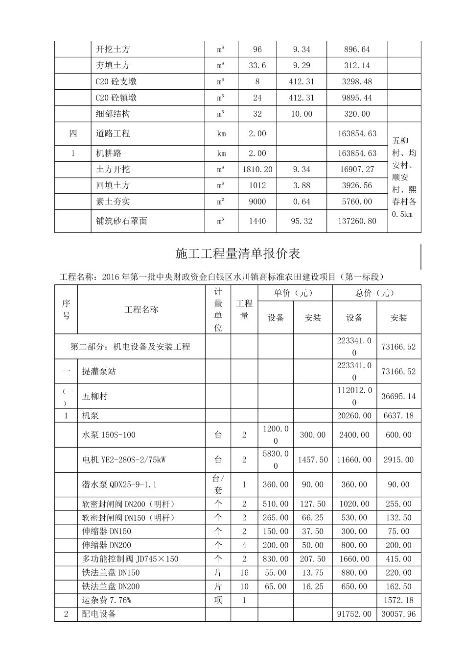 施工工程量清单报价表_第3页