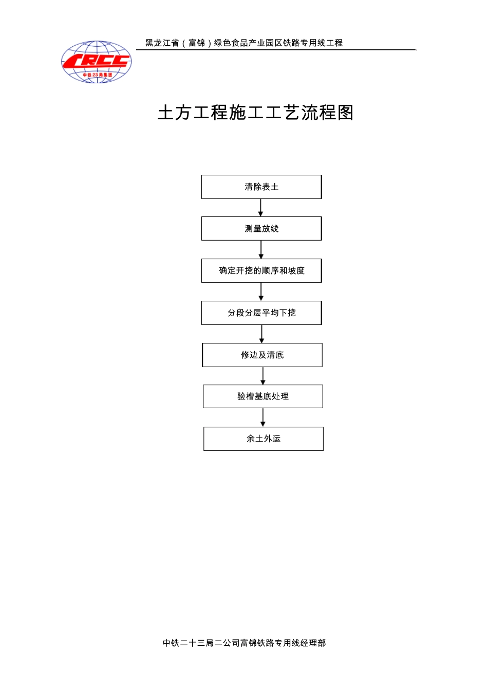施工工艺流程图_第1页
