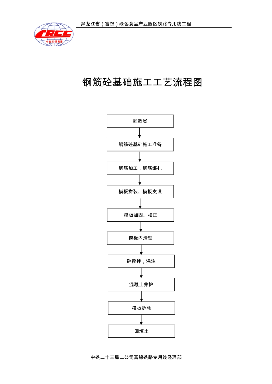 施工工艺流程图_第2页