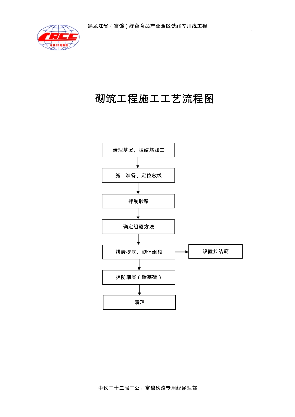 施工工艺流程图_第3页