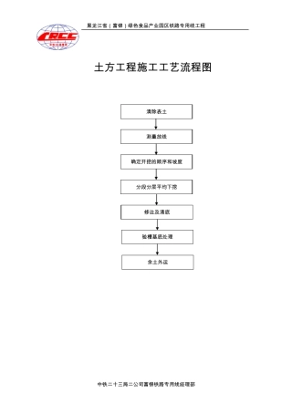 施工工艺流程图