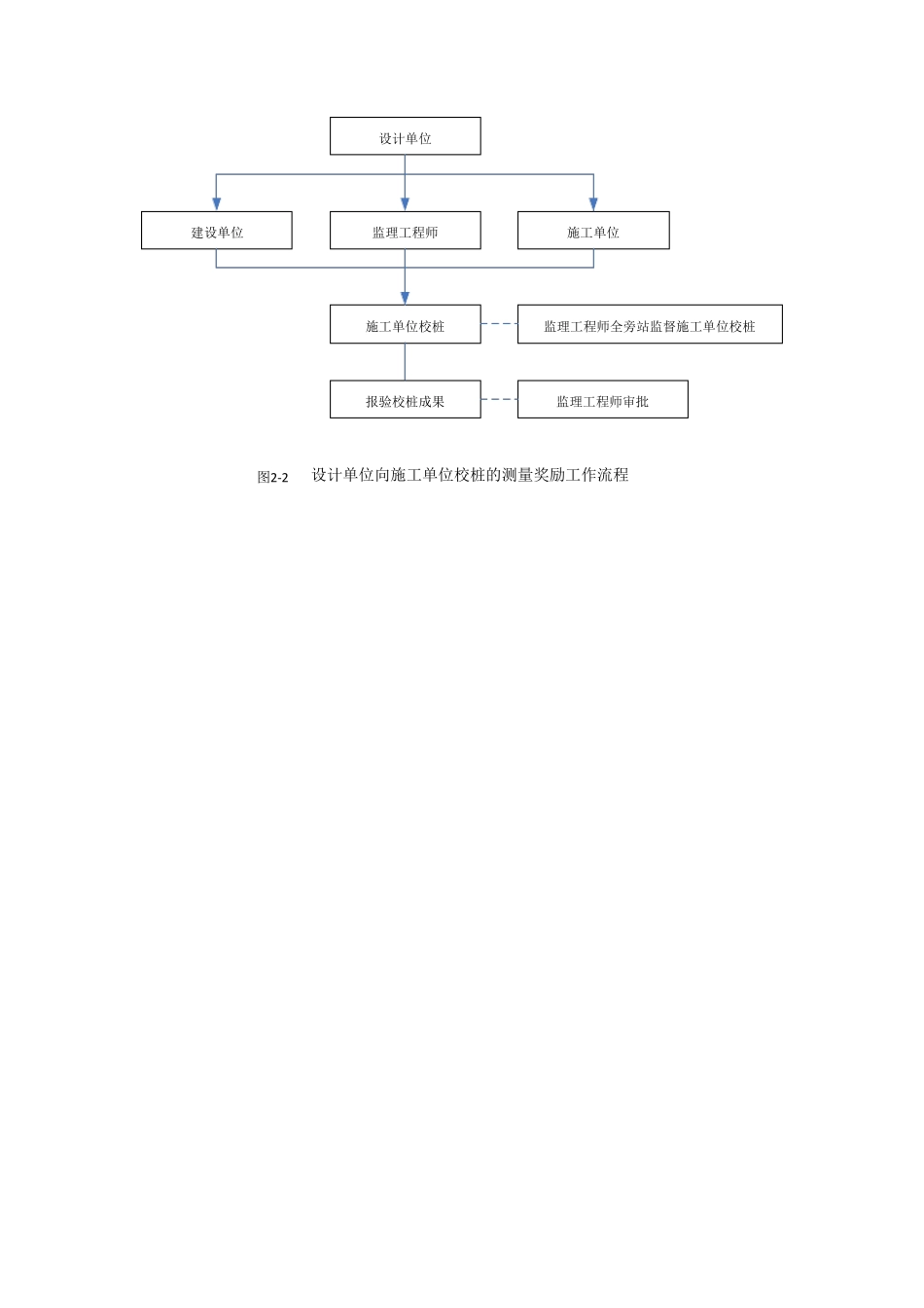 施工工艺流程图大全_第1页