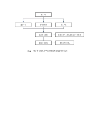 施工工艺流程图大全