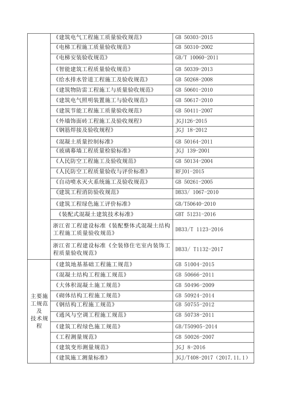 施工常用规范标准(更新至2018年6月)_第2页