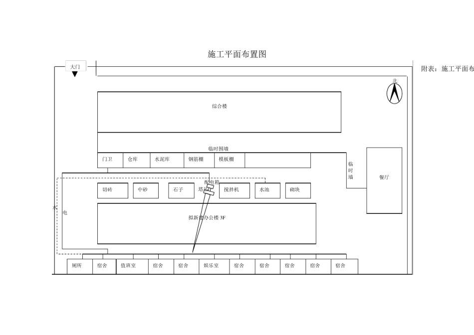施工平面布置图_第1页