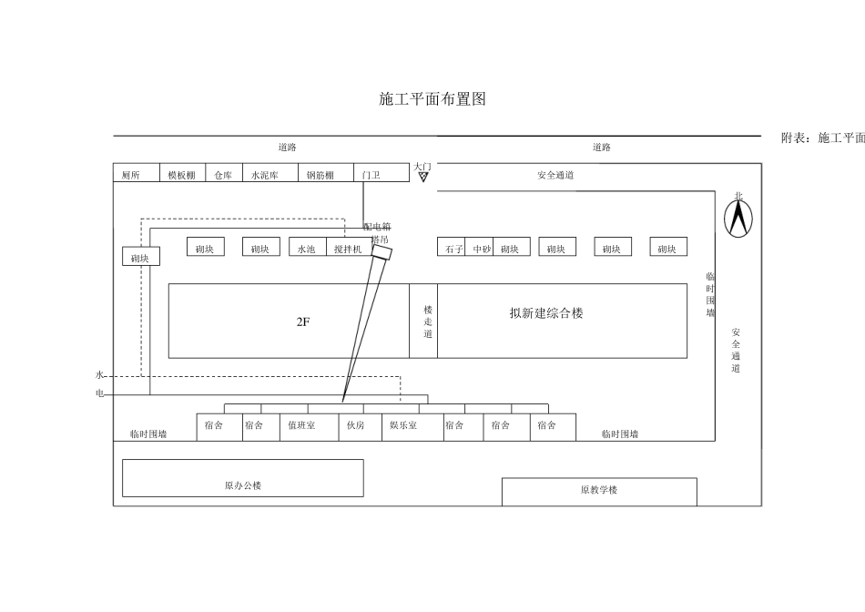 施工平面布置图_第3页