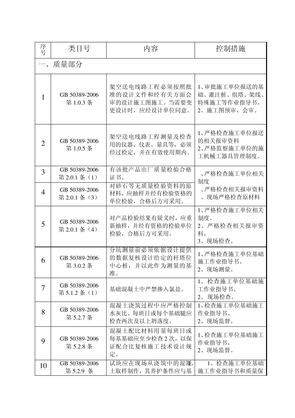 施工强制性条文执行计划_第3页