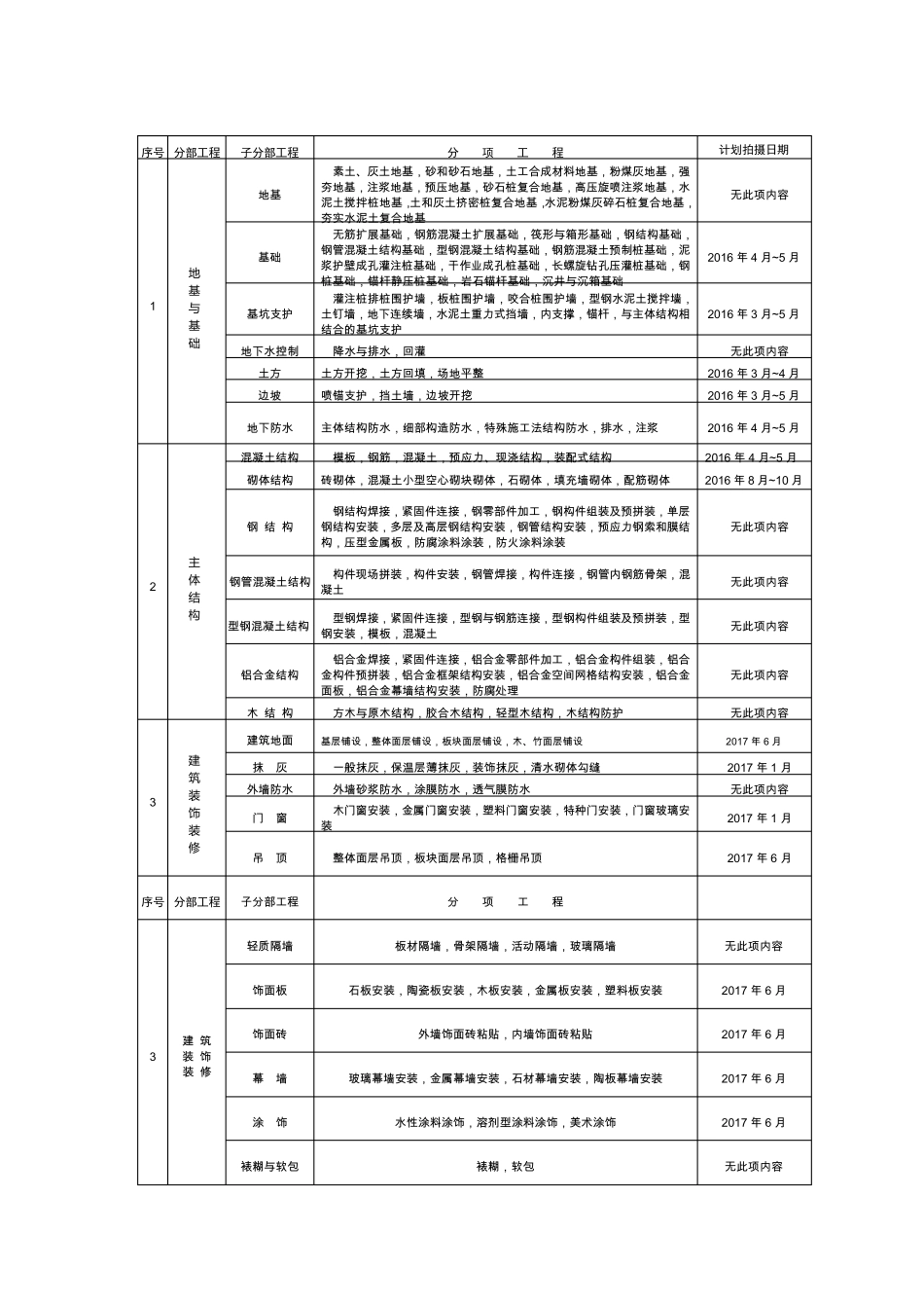 施工影像资料拍摄计划表_第2页