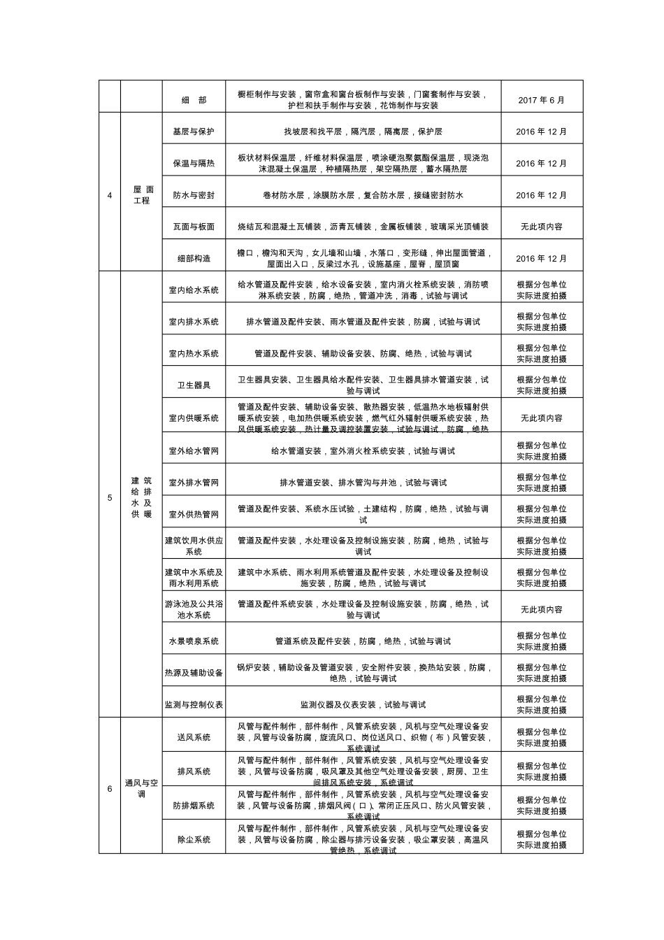 施工影像资料拍摄计划表_第3页