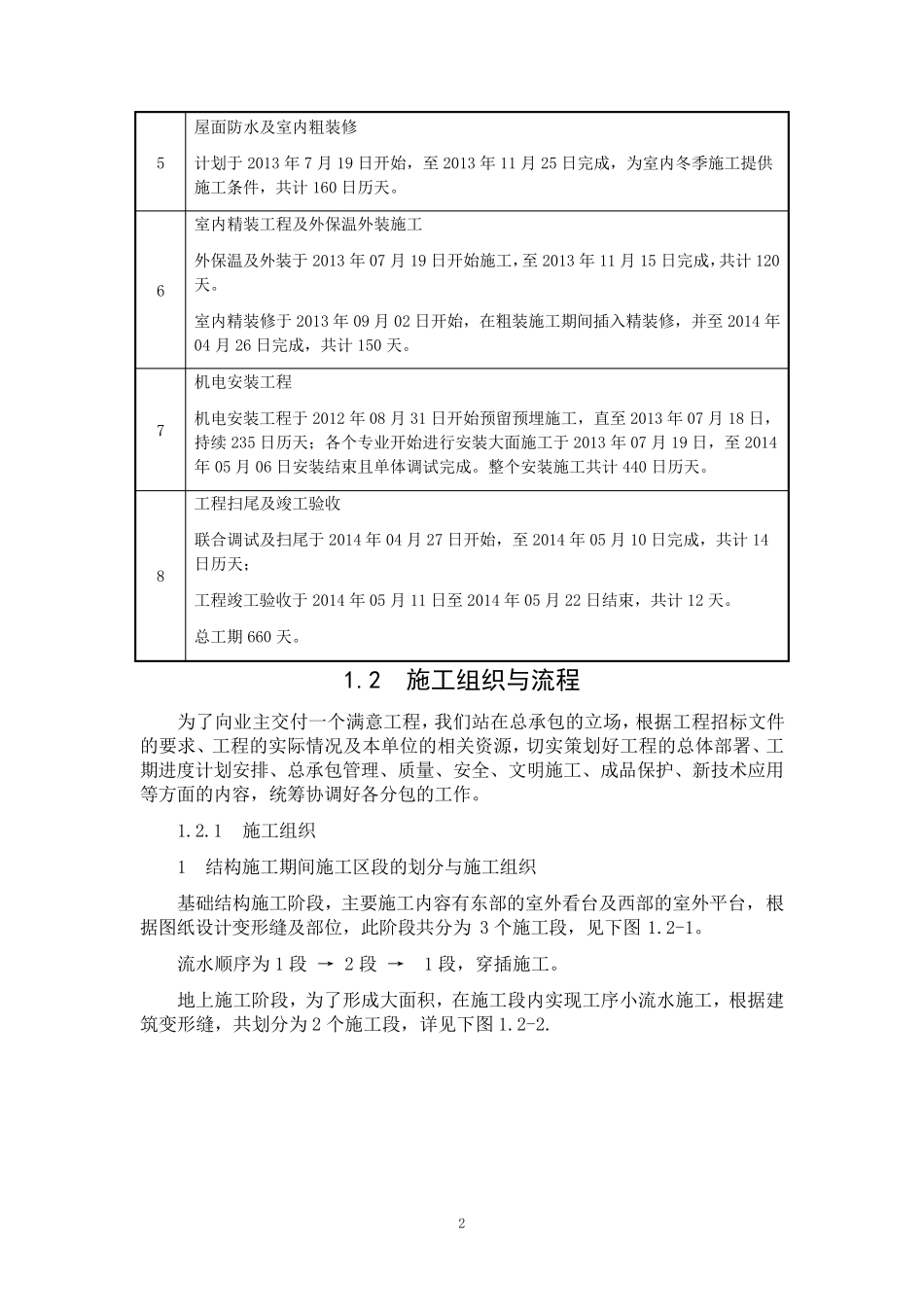 施工总体进度计划及保障措施_第2页