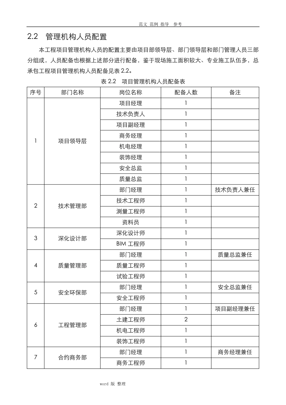 施工总体进度计划和保障措施方案_第2页