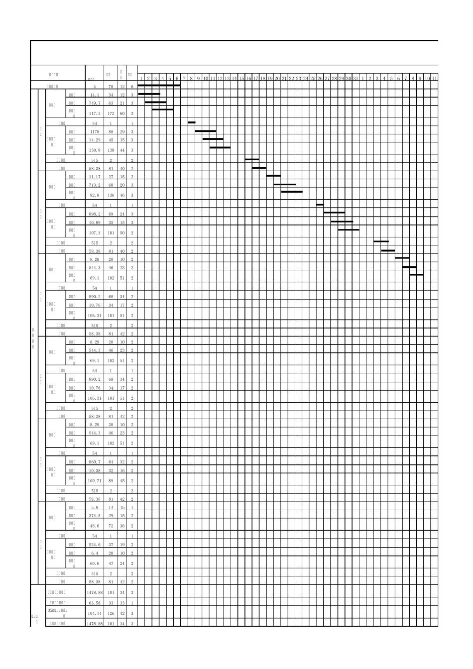 施工组织课程设计横道图_第1页