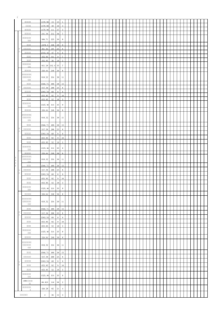 施工组织课程设计横道图_第2页