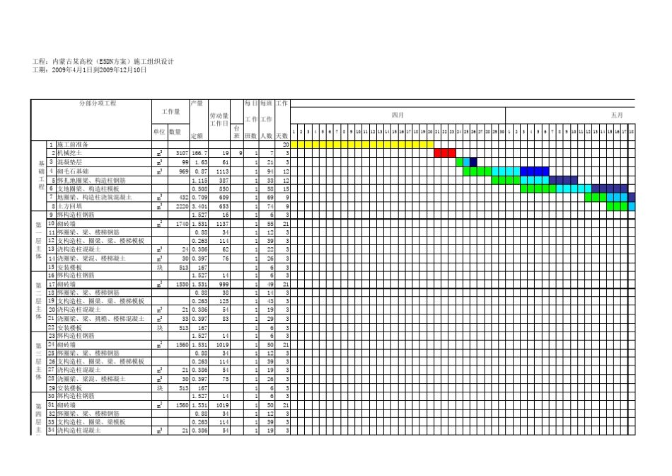 施工组织进度计划表_第1页
