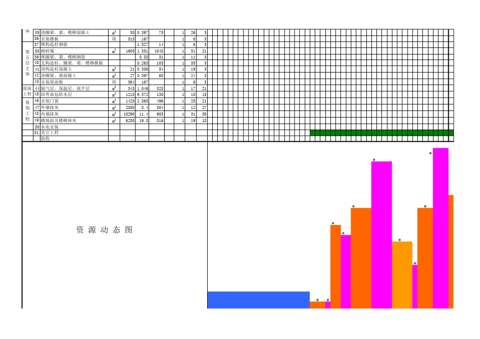 施工组织进度计划表_第2页