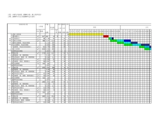 施工组织进度计划表