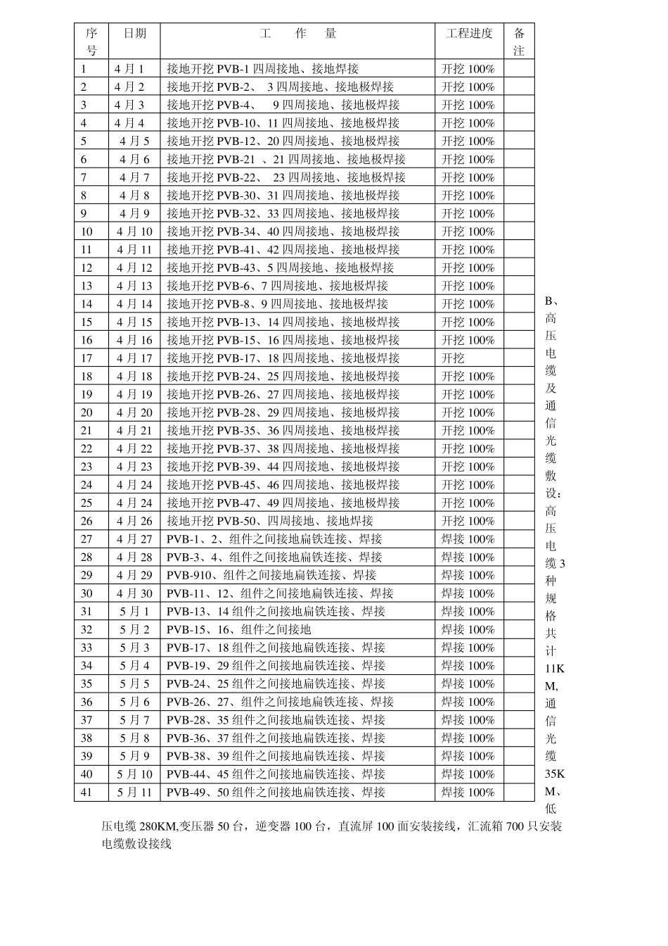 施工计划进度表_第3页