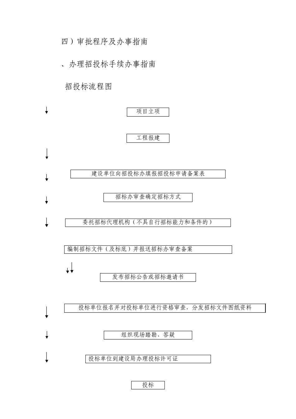 施工许可证办理流程_第1页